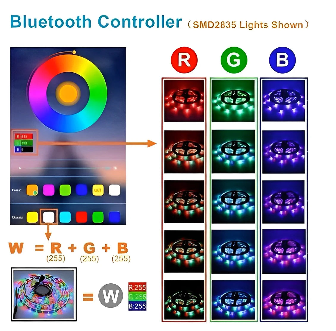 Fita Led 5050 RGB Colorida 5 M 12v IP65 + Controle E Fonte Tira LED RGB Luzes Led 5050