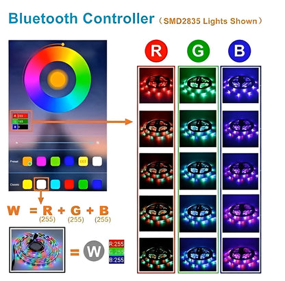 Fita Led 5050 RGB Colorida 5 M 12v IP65 + Controle E Fonte Tira LED RGB Luzes Led 5050