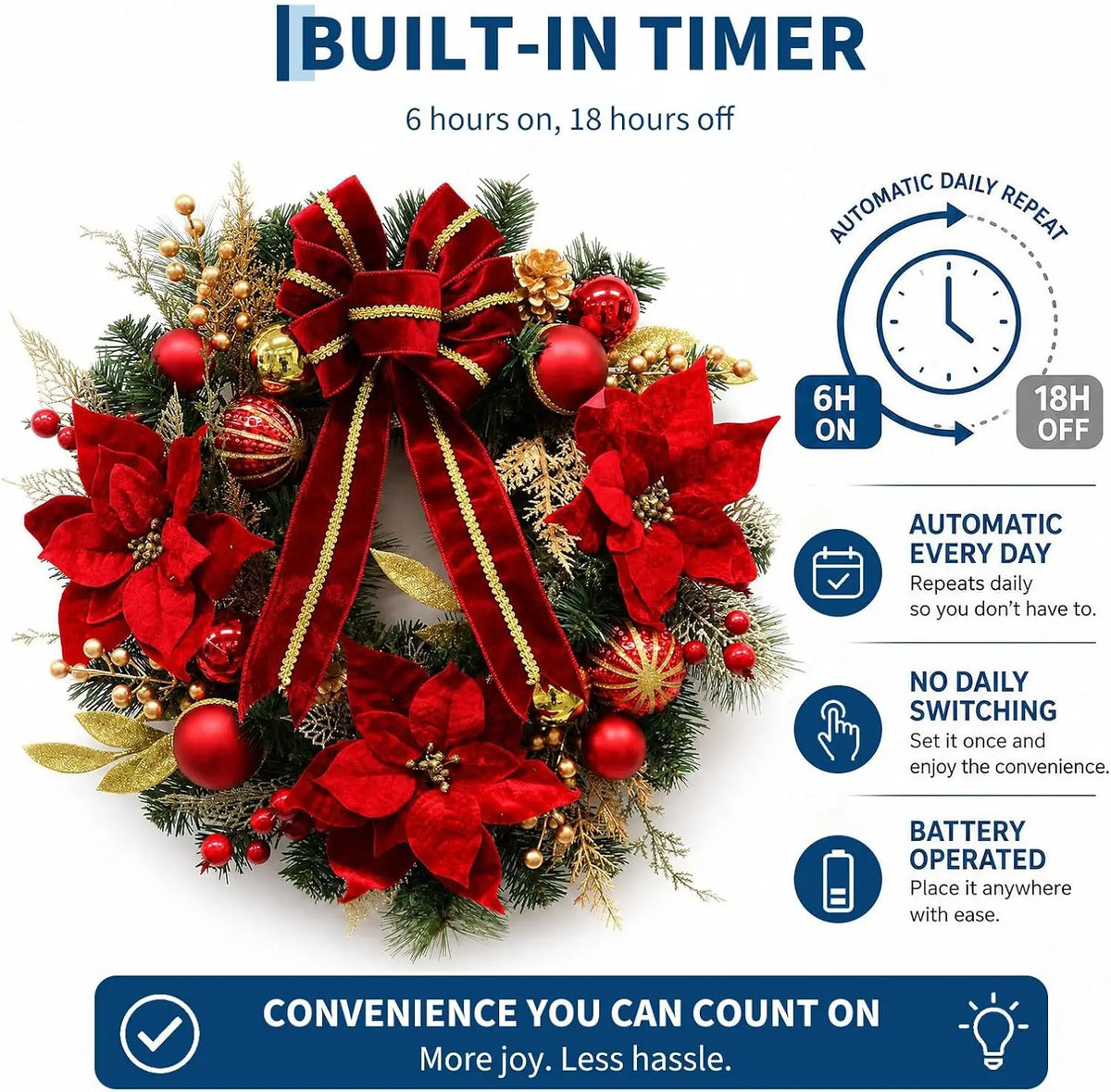 Guirlanda de Natal Artificial de 24 Polegadas (Cerca de 60 cm), Decorada com Folhagem de Pinheiro